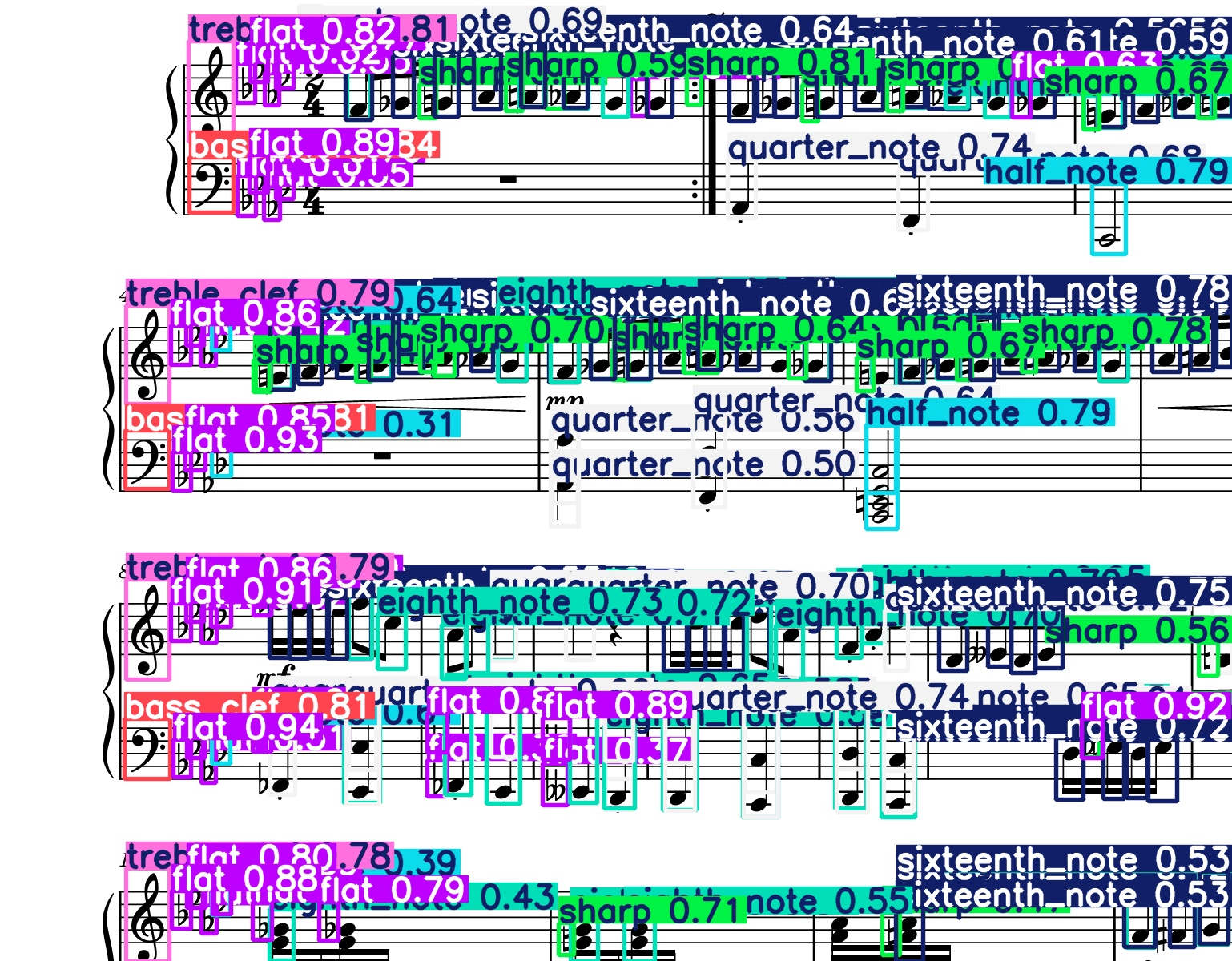An image of the YOLO model ran on some sheet music.